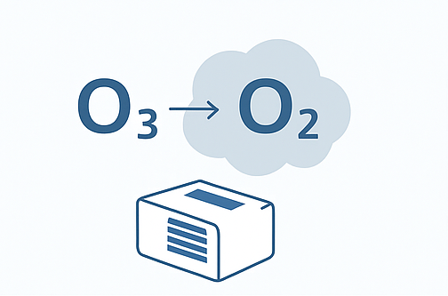 ⑶オーガニック循環